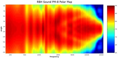 pm8 Polar Map.jpg