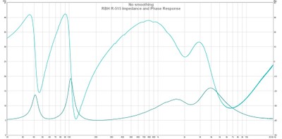 R515 Impedance.jpg