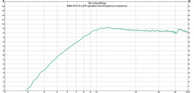 R515 low-frequency response.jpg
