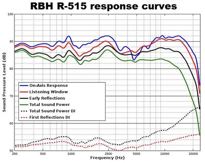 R515 spinorama.jpg