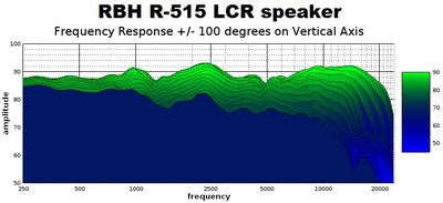 R515 vertical responses profile view.jpg