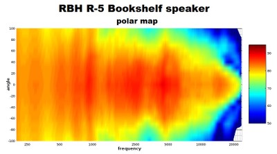 R5 Polar map.jpg