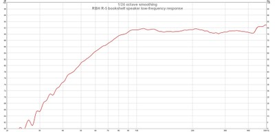 R5 low-frequency response.jpg