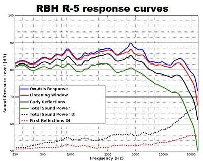 R5 spinorama.jpg