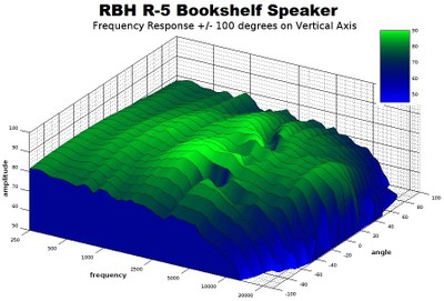 R5 vertical waterfall.jpg