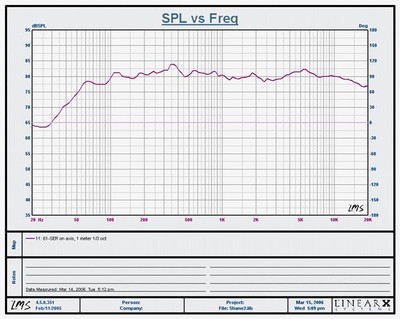 61SER-1meter