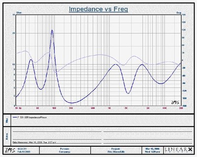 661-impedance