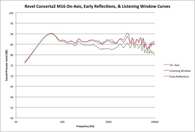 M16 response curves.jpg