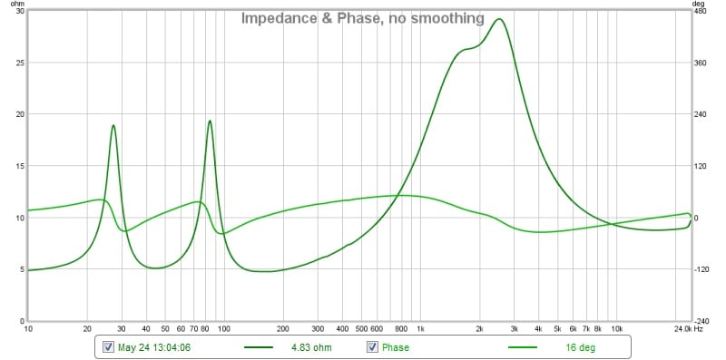 revel m16 measurements