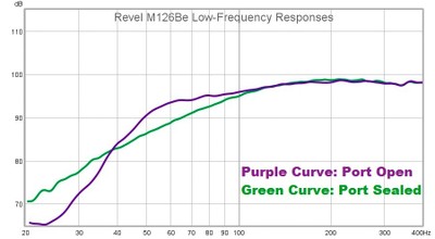 m126be bass responses.jpg