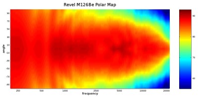 m126be polar map.jpg