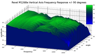 m126be vertical response.jpg