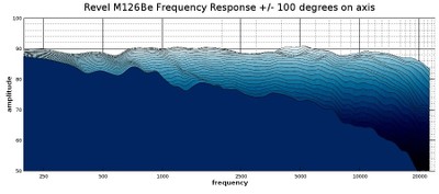 m126be waterfall response 2D.jpg