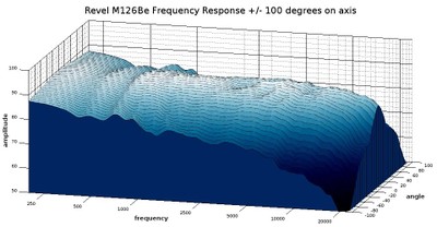 m126be waterfall response 3D.jpg