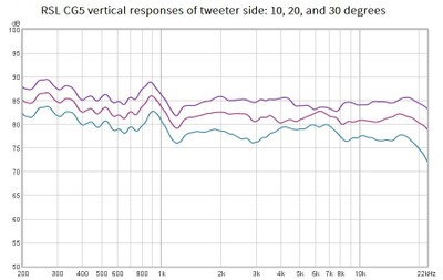 CG5 tweeter side vertical responses.jpg