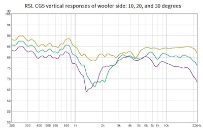CG5 woofer side vertical responses.jpg