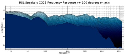 cg25 horizontal waterfall response 2D.jpg