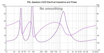 cg25 impedance.jpg