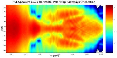 cg25 polar map horizontal orientation.jpg