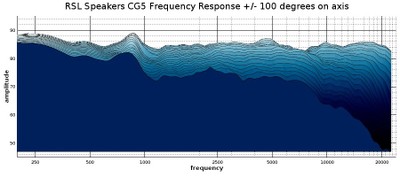 cg5 horizontal waterfall response 2D.jpg