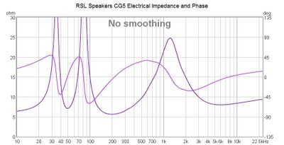 cg5 impedance.jpg