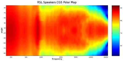 cg5 polar map.jpg