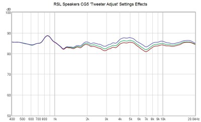 cg5 tweeter adjust effects2.jpg