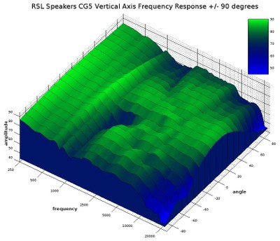 cg5 vertical waterfall response 3D 2.jpg