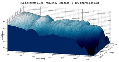 cg25 horizontal waterfall response 3D.jpg