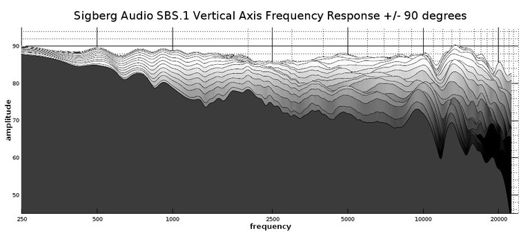 SBS 2D waterfall response Vertical