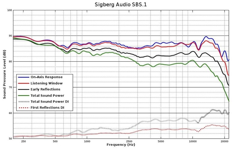 SBS spin o rama