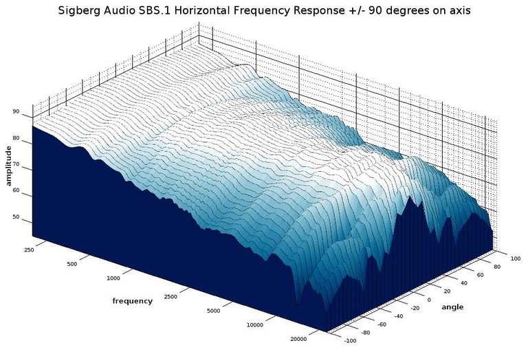 sbs waterfall 3d