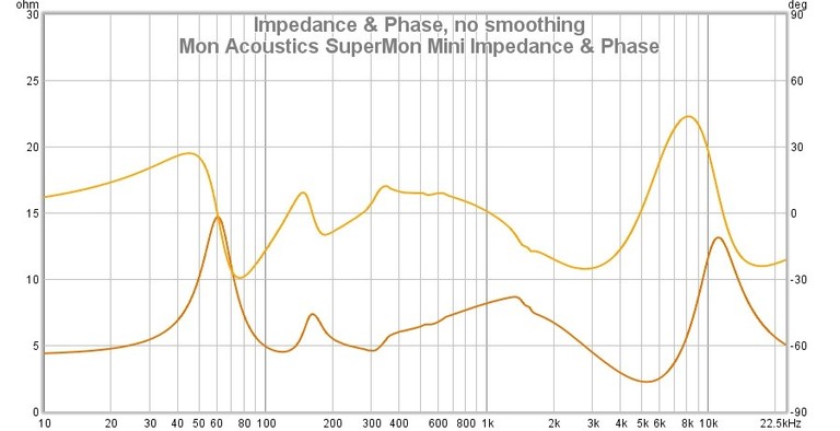 Mini Impedance