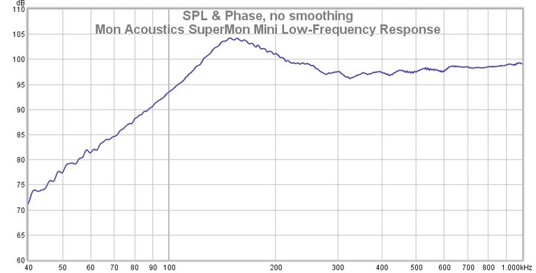 Mini Low Frequency Response