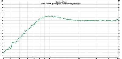 RBH SV-61R bookshelf speaker groundplane.jpg