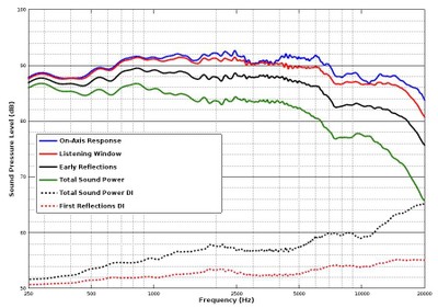 RBH SV-61R bookshelf speaker response_curves.jpg