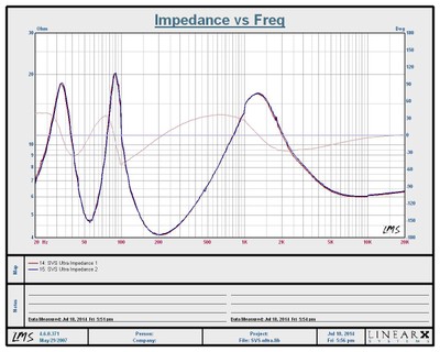 SVS Ultra Bookshelf Impedance