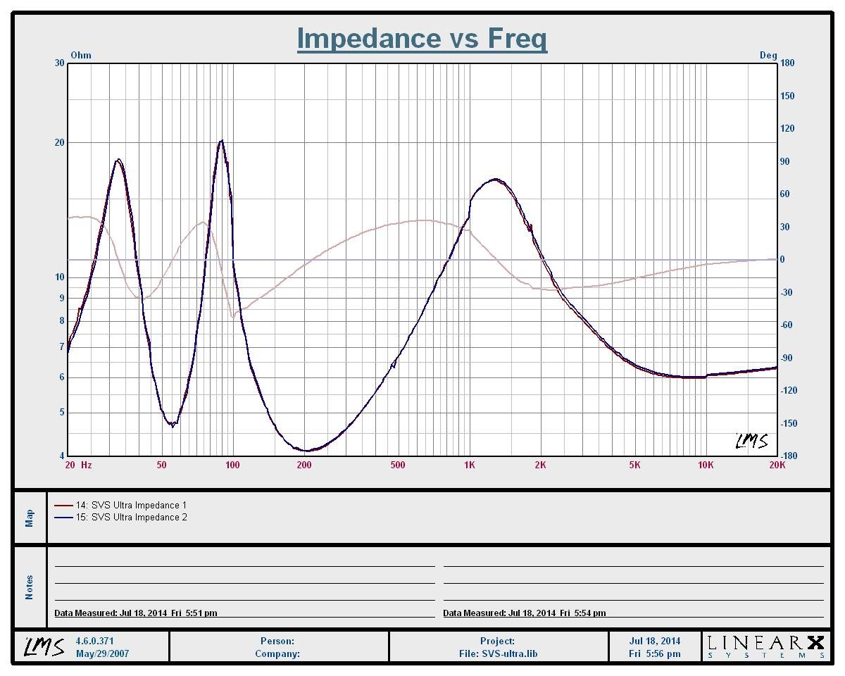 Svs Ultra Bookshelf Sound Quality Tests And Conclusion Audioholics