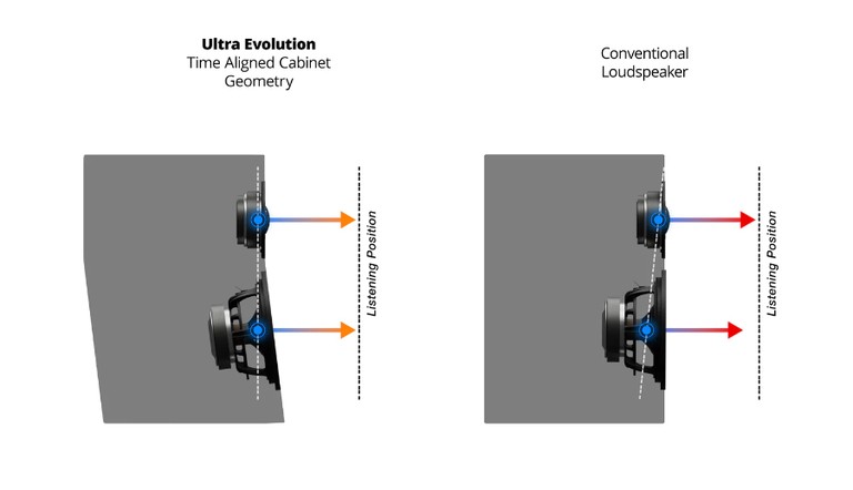 Cabinet Geometry