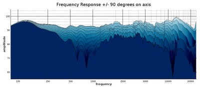 test_center_horz_response_2D