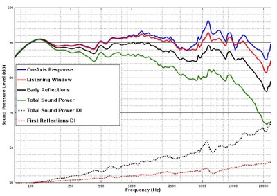 test_response_curves