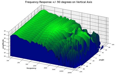 test_vertical_response_3D