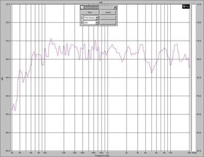 16.5 inch distance on axis