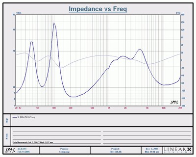 tk5c-impedance.JPG