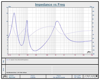 verus-impedance.JPG