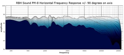 pm8 2D horizontal waterfall response.jpg