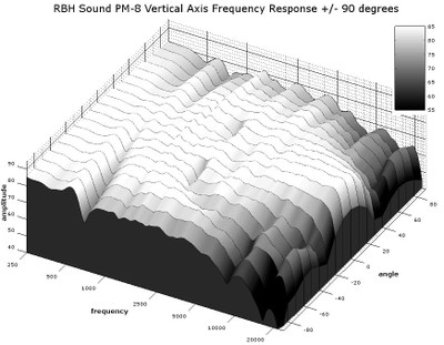 pm8 3D Vertical waterfall response.jpg