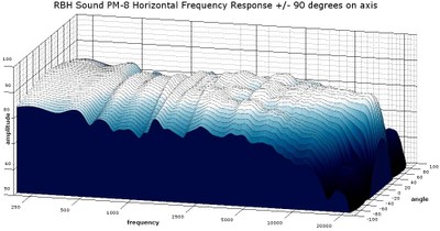pm8 3D horizontal waterfall response.jpg