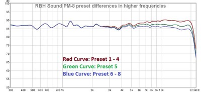 pm8 preset response differences.jpg