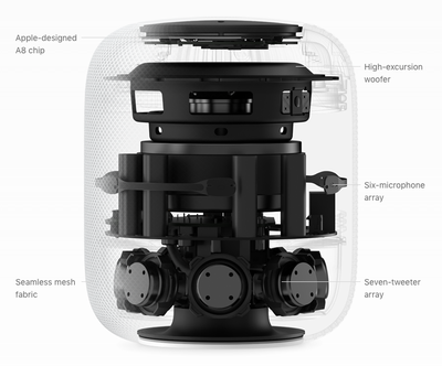 Apple HomePod Speaker 